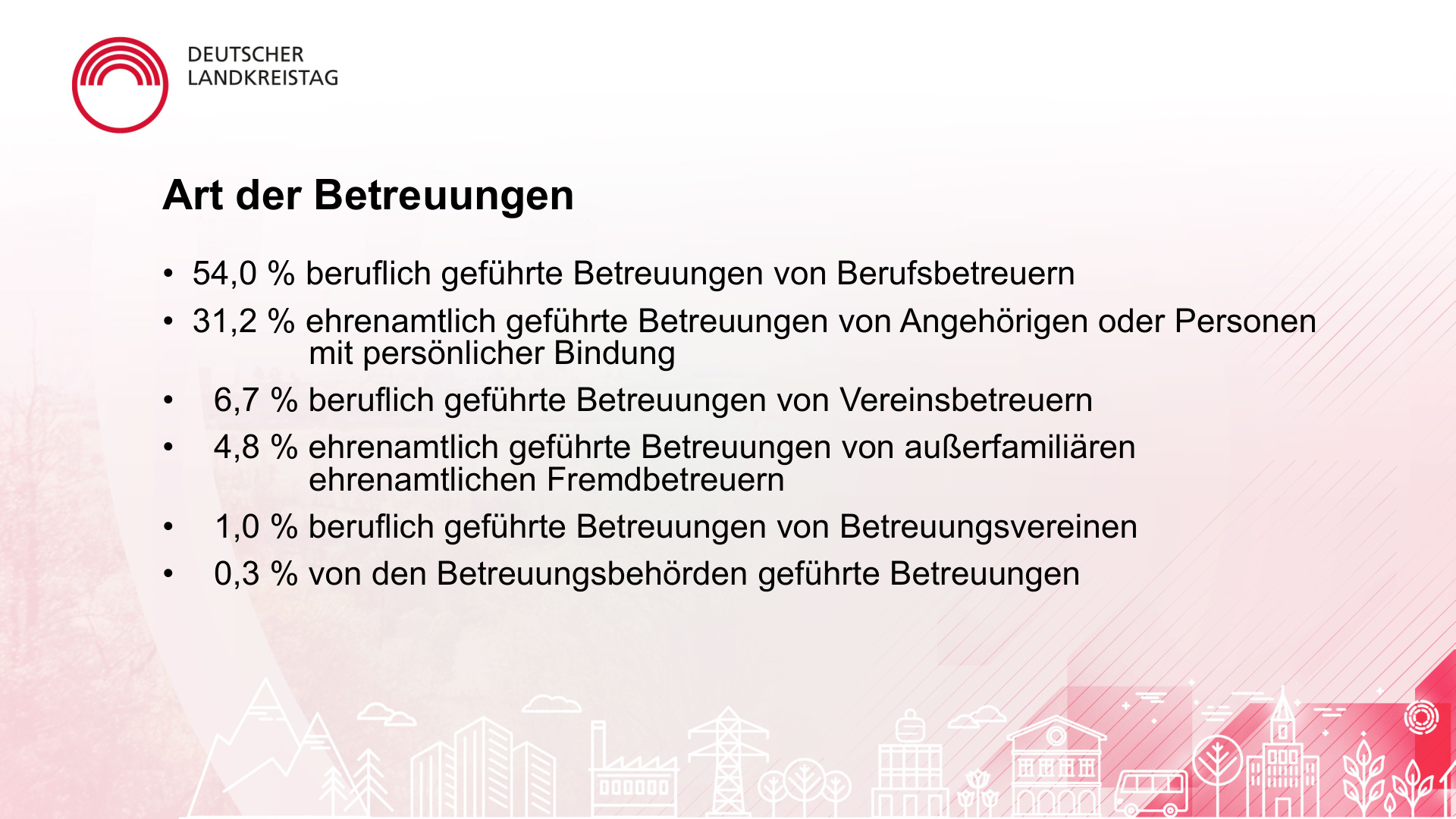 Irene Vorholz Daten Zahlen und Fakten S.13